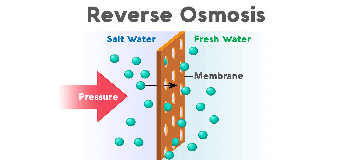 To Shir Narendra Modi ji Hon. PM of India – Reverse Osmosis – Based Desalination Plant & technology